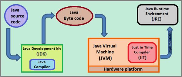 Java wprowadzenie JRE, JDK i JVM