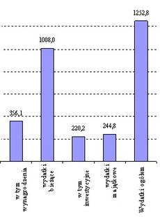 Źródło: Wydział Budżetów UM Gdyni B Gospodarka Miasta 1 Pracujący Tabl 16 Pracujący w Gdyni w 2013 r wg sekcji PKD 2007 a/ Wyszczególnienie Liczba pracujących ogółem w tym kobiety Ogółem 69