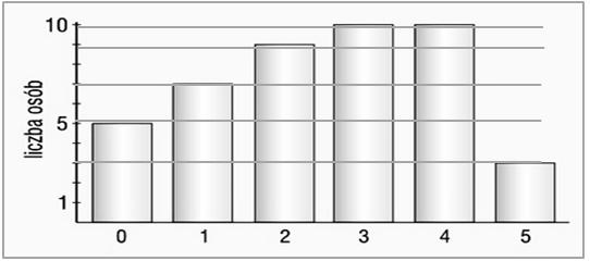 a) 16 b) 18 c) 24 d) 30 Zadanie 23. (0-1 punkt) Z sześcianu o krawędzi 5 cm odcięto czworościan w sposób przedstawiony na poniższym rysunku.