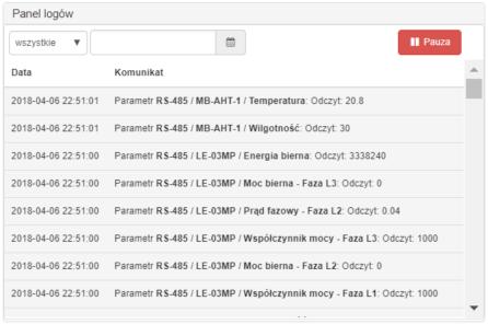 Panel statusu Pozwala na wyświetlenie w module Pulpitu bieżących informacji na temat serwera oraz parametrów jego bieżącej pracy (analogicznego jak w zakładce Status).