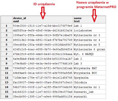 DODATKI Struktura zewnętrznej bazy danych SQL Tabela device Tabela zawiera wszystkie urządzenia dodane do konfiguracji w