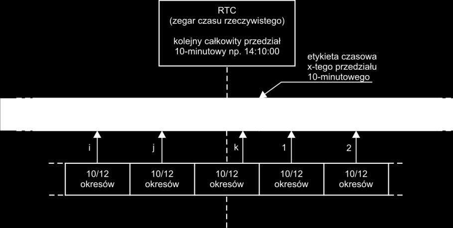 Instrukcja obsługi PQM-700 Za przykład niech posłuży badanie sieci na zgodność z normą jakości energii EN 50160. Podstawowy okres badania sieci wynosi tydzień.