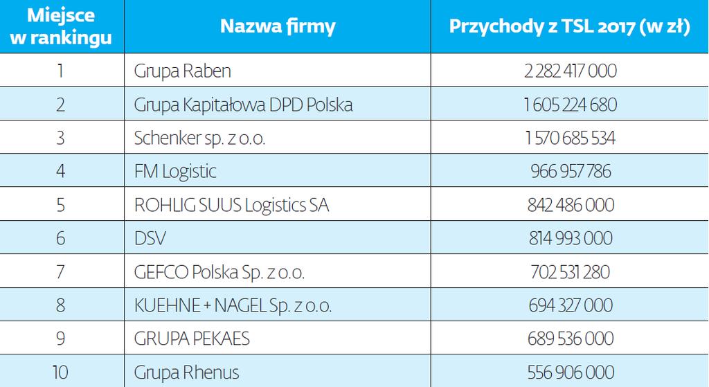 Top 10 firm