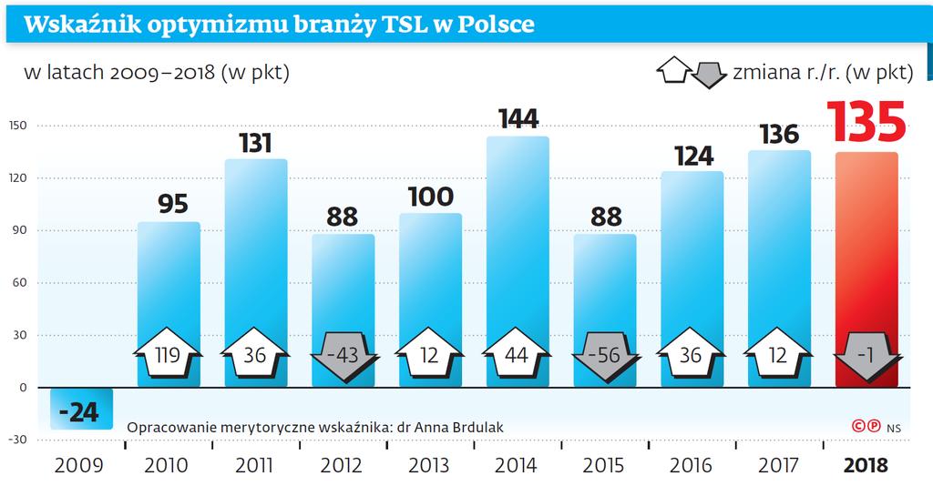 Wskaźnik optymizmu