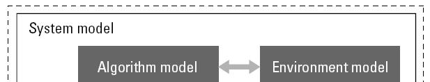 SIMULINK Coder Podstawowe grupy systemów