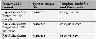 SIMULINK Coder