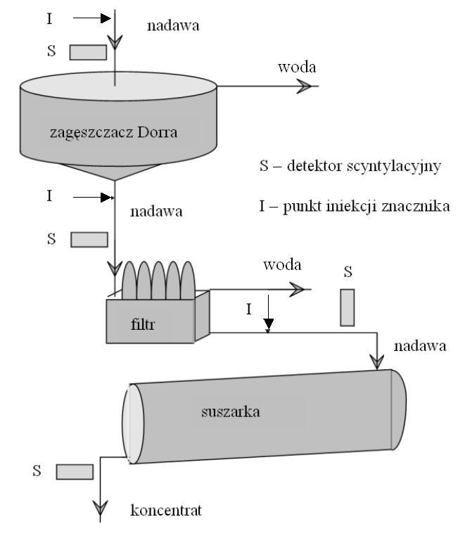 flotacyjnych jest (obok rozdrabniania) najbardziej energochłonnym spośród wszystkich procesów występujących w przeróbce rudy.