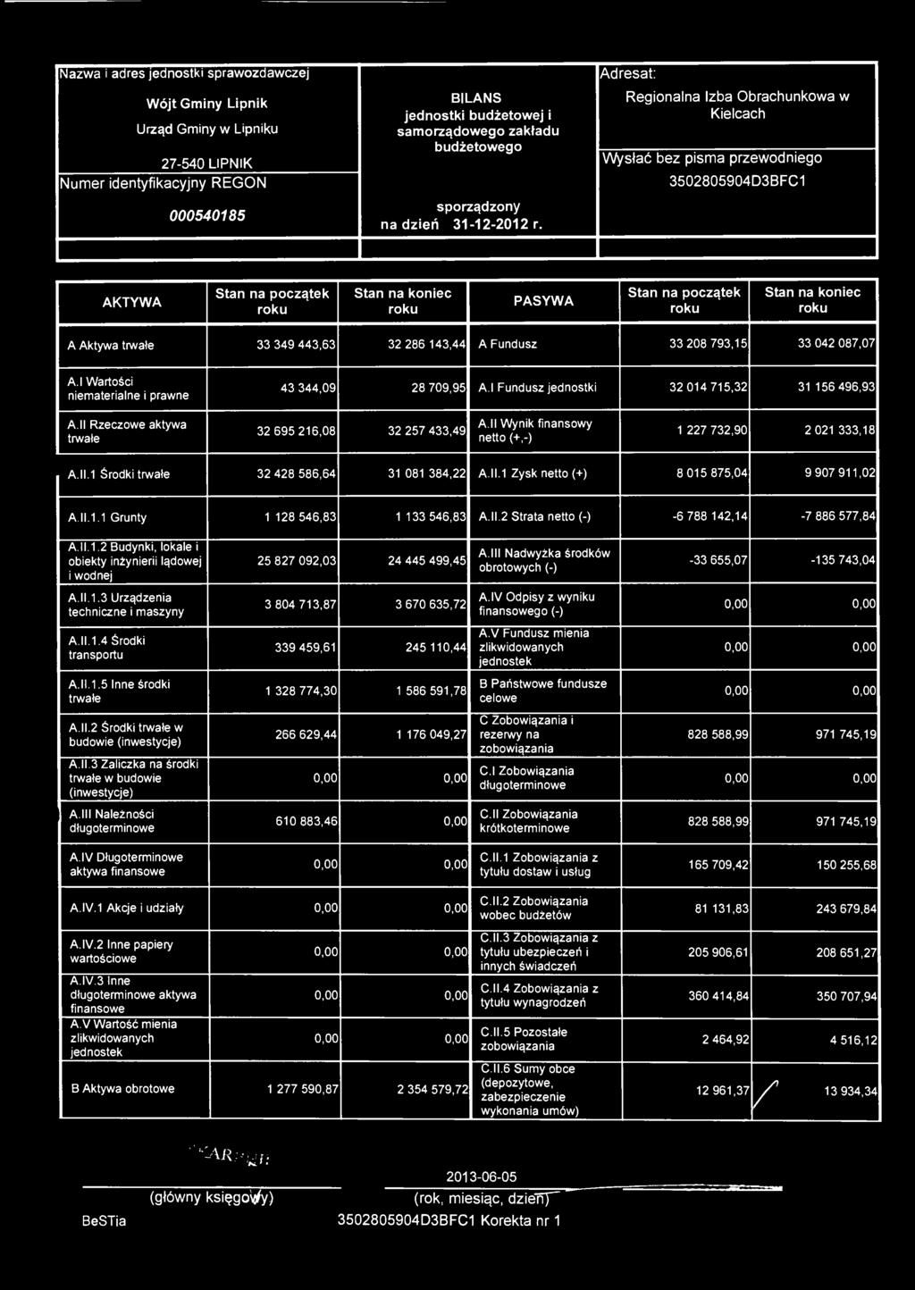 Adresat: Regionalna Izba Obrachunkowa w Kielcach Wysłać bez pisma przewodniego 3502805904D3BFC1 AKTYWA Stan na początek Stan na koniec PASYWA Stan na początek Stan na koniec A Aktywa trwałe 33 349