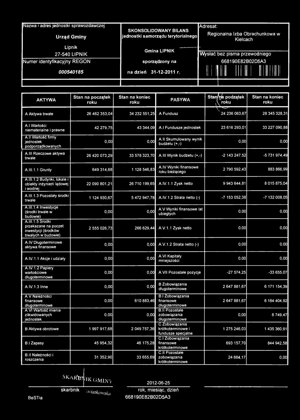 Nazwa i adres jednostki sprawozdawczej Urząd Gminy Lipnik 27-540 LIPNIK Numer identyfikacyjny REGON 000540185 SKONSOLIDOWANY BILANS jednostki samorządu terytorialnego Gmina LIPNIK sporządzony na