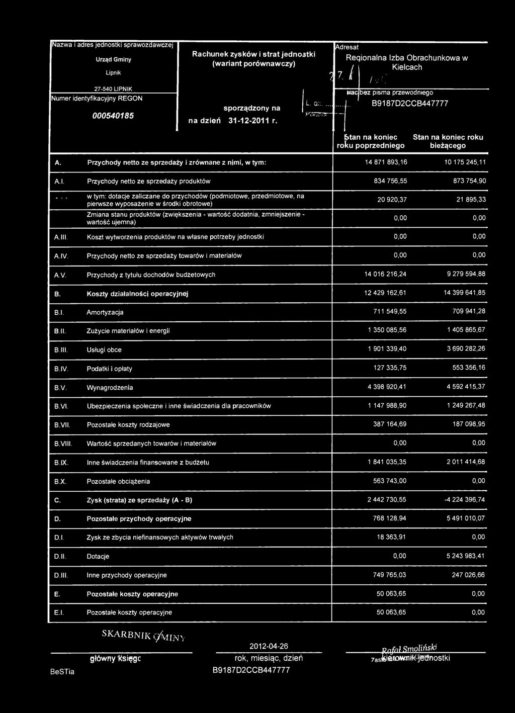 Nazwa i adres jednostki sprawozdawczej Rachunek zysków i strat jedno, stki Urząd Gminy (wariant porównawczy) Lipnik 27-540 LIPNIK Numer identyfikacyjny REGON L. d?