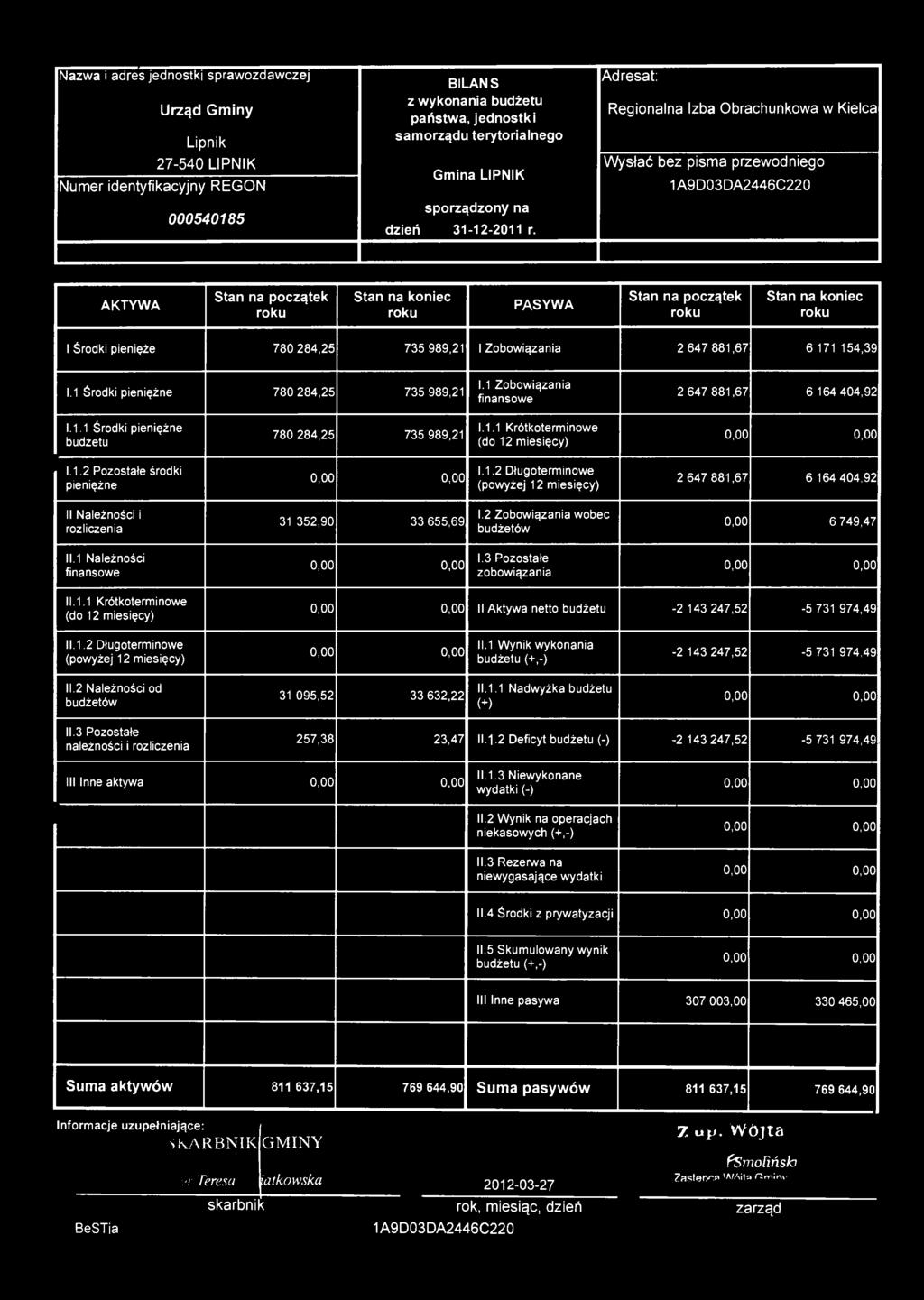 Adresat: Regionalna Izba Obrachunkowa w Kielca Wysłać bez pisma przewodniego 1A9D03DA2446C220 AKTYWA Stan na początek Stan na koniec PASYWA Stan na początek Stan na koniec I Środki pienięże 780