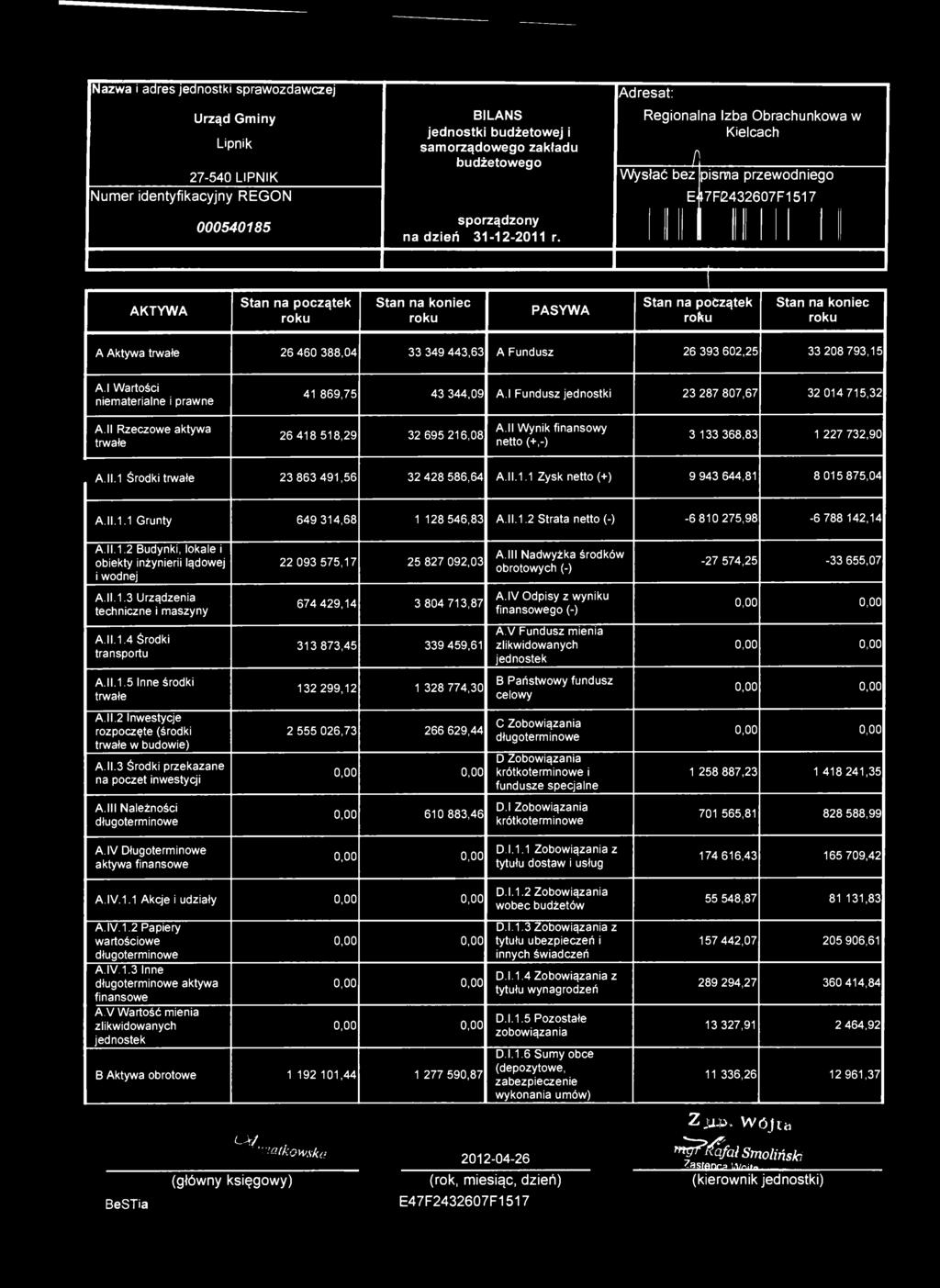 Nazwa i adres jednostki sprawozdawczej Urząd Gminy Lipnik 27-540 LIPNIK Numer identyfikacyjny REGON 000540185 BILANS jednostki budżetowej i samorządowego zakładu budżetowego sporządzony nadzień