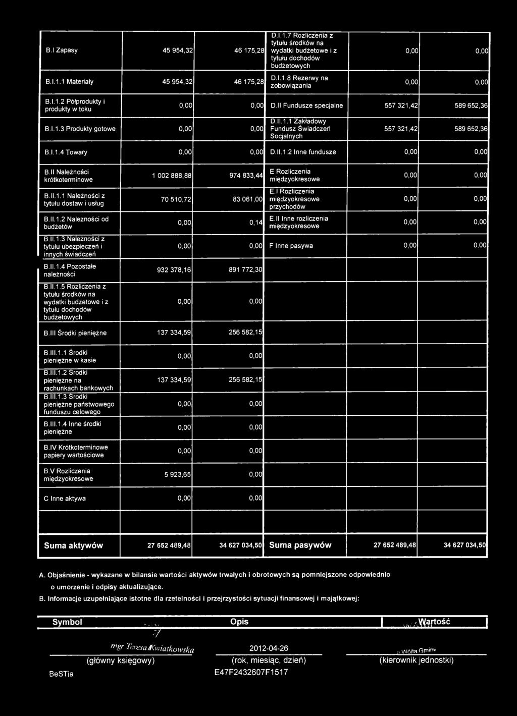 ll Należności krótkoterminowe B.ll.1.1 Należności z tytułu dostaw i usług B.ll.1.2 Należności od budżetów B.ll.1.3 Należności z tytułu ubezpieczeń i innych świadczeń B.ll.1.4 Pozostałe należności B.