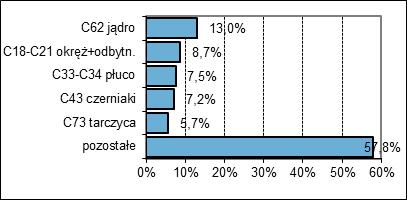 Voivodeship, 2015