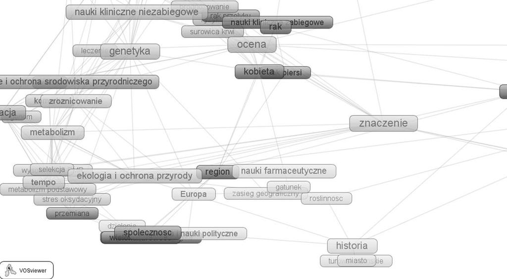 Tworzenie mapy wiedzy opartej na tematyce projektów badawczo-rozwojowych współwystępowanie danych sformułowań w zbiorze sformułowań dotyczących jednego projektu badawczego (zbiory bazujące na