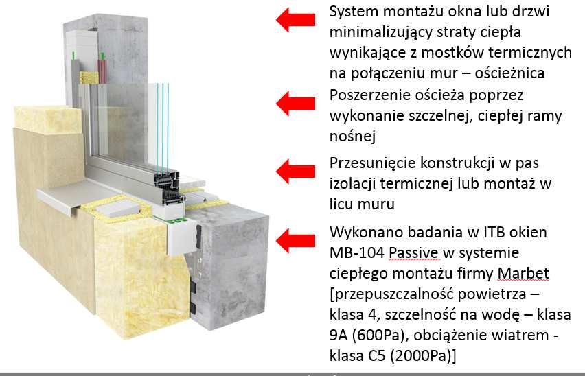 SEGMENT SYSTEMÓW ALUMINIOWYCH Planowany wzrost sprzedaży rolet o ok. 6-7%. Wzrost systemów stolarki o 6% w kraju oraz 18% na rynkach zagranicznych. Stabilna pozycja na rynku obiektowym w kraju.