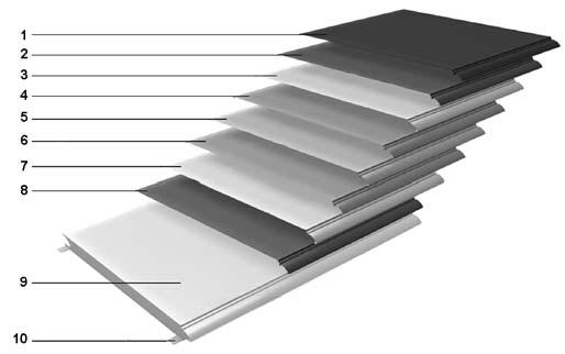 3 Przekrój pionowy 1.3.2 Materiały Powierzchnia paneli połaci bramy pokryta jest arkuszem stali z charakterystyczną siatką diamentów albo arkuszem aluminium.