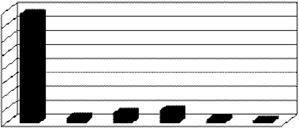 Foresight OGWK... 19 % 80 70 60 50 40 30 20 10 0 77,6 TAK (1,2,3,4,5) 3,4 6,8 8,8 (1, ) (2, ) (3,.) (4, ) 2 1,4 (5, ) Rys. 6. Procentowy udział odpowiedzi udzielonych przez respondentów na pytanie nr 6, z uwzględnieniem odpowiedzi najważniejszej wg respondentów Fig.