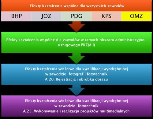 zawodowego z dnia 6 listopada 2015 r. Akty prawne programy nauczania i podręczniki 1.