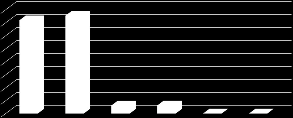 WYDATKI 160 000 000,00 zł 140 000 000,00 zł 120 000 000,00 zł 100 000 000,00 zł 80 000 000,00 zł 60 000 000,00 zł 40 000 000,00 zł 20 000 000,00 zł 0,00 zł Wydatki własne (wykonanie) Wydatki własne