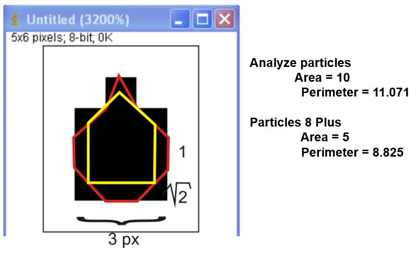 Rys. 12.2 Pomiar powierzchni i obwodu przez funkcję Analyze Particles i plugin Particles8.