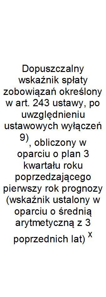 2016 3,74% 3,74% 3,74% 10,96% Wykonanie 2016 3,49% 3,49% 3,49% 17,40% 2017 3,00% 3,00% 3,00% 15,19% 12,44% 14,58% 2018