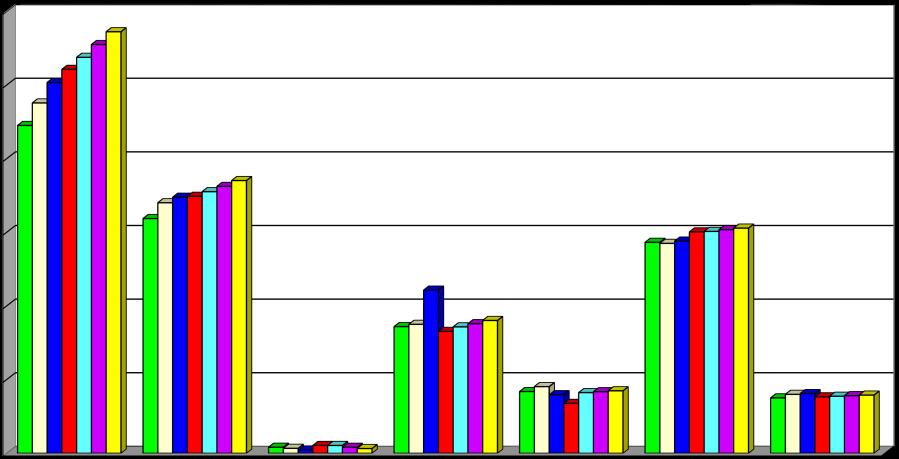 Dochody bieżące wg źródeł wykonanie w latach 2013-2014 przewidywane wykonanie 2015 r.