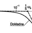 L ( ) 0log G j 0log M Ry.4. Charaterytyi logarytmicze: amplitudowa i fazowa 4. Charaterytyi czaowe i czętotliwościowe podtawowych elemetów automatyi 4.