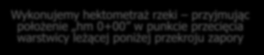 Pomiar odległości Punkty przecięcia warstwic z korytem rzeki wyznaczają rzędne brzegu rzeki hm 7+90 248,75 hm 5+10 246,85