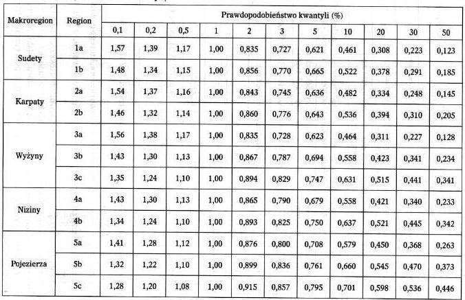 Tabela 5.