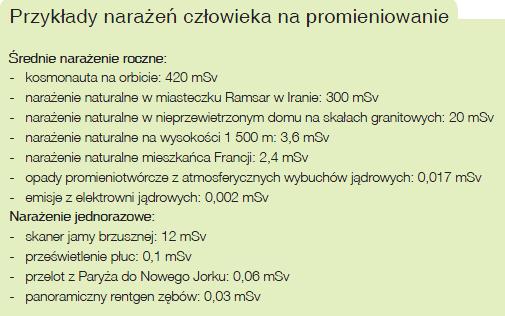 PROMIENIOTWÓRCZOŚĆ