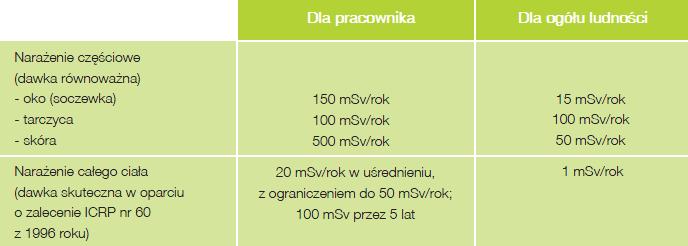 PROMIENIOTWÓRCZOŚĆ A ENERGETYKA JĄDROWA Jakie są