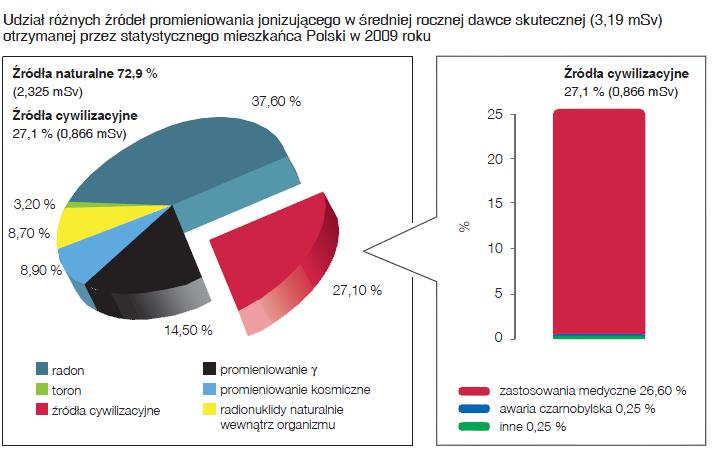 PROMIENIOTWÓRCZOŚĆ