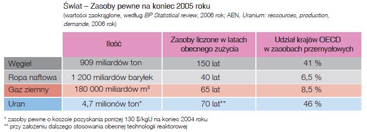 PALIWO W ELEKTROWNI