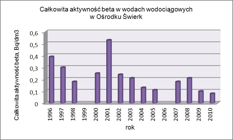 KRAJOWE DOŚWIADCZENIA A ENERGETYKA JĄDROWA Rys.