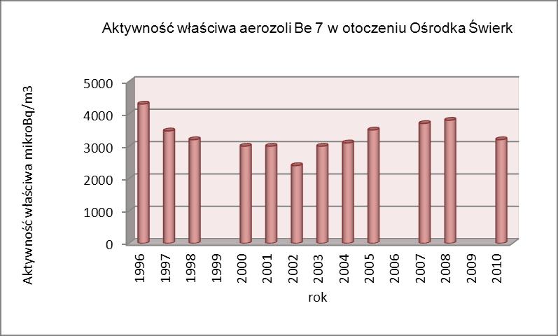 KRAJOWE DOŚWIADCZENIA A ENERGETYKA JĄDROWA Rys.