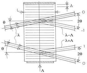 Rysunek 5. Bieg promieni świetlnych ulegających dyfrakcji Bragga. W tym wypadku fala świetlna jest odchylona o kąt równy 2θ.