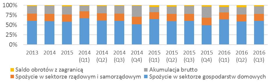 długoterminowych obligacji skarbowych kształtuje się w granicach od 1,7% do 3,1%.