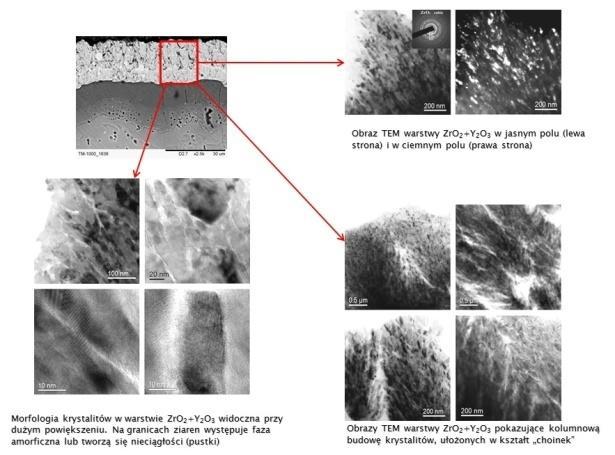 oraz oraz z warstwy międzymetalicznej TiAl 3+TiAl 2