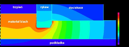 OFERTA NAUKOWO-TECHNOLOGICZNA NR 142 ZB15 Tytuł Szkolenie z zakresu modelowania procesu numerycznego punktowego zgrzewania tarciowego z przemieszaniem FSSW TRL 5 zalety Szkolenie dotyczy budowy