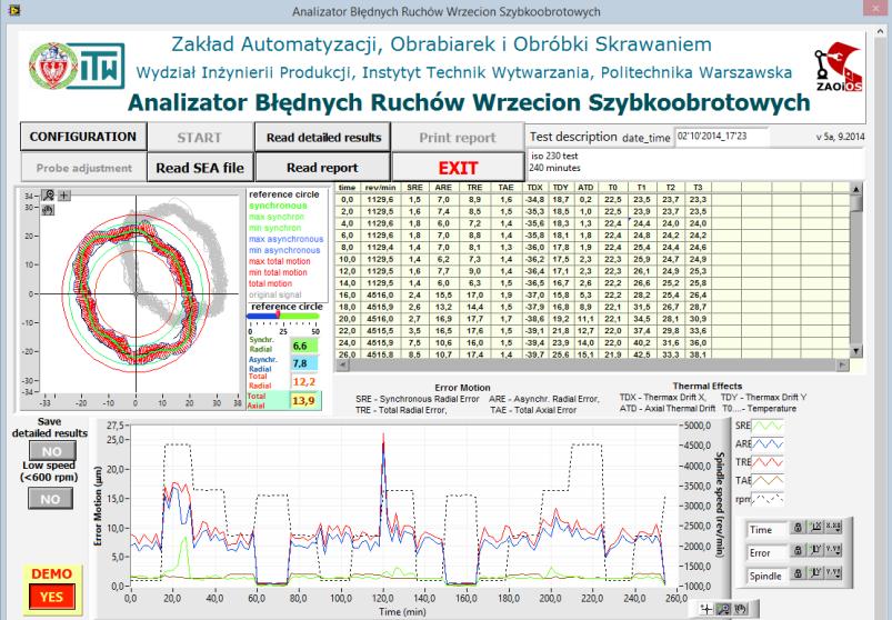 OFERTA NAUKOWO-TECHNOLOGICZNA NR 12 ZB2 Tytuł Analizator błędnych ruchów wrzecion szybkoobrotowych TRL 7 zalety Analizator przeznaczony do pomiaru błędnych ruchów osi wrzeciona obrabiarki w czasie