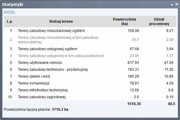 Moduł igeoplan podstawowa dokumentacja 15 Po zatwierdzeniu naniesionego zgłoszenia automatycznie dodawane jest ono do tabeli z uwagami.