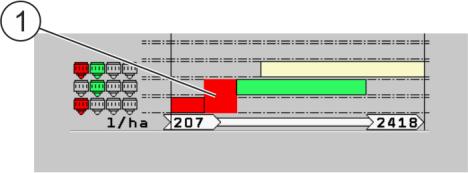 Możliwe zakresy rozpylaczy w kolorze czerwonym i szarym, w zakresie ciśnienia od 2 do 6 barów Tutaj widzisz, dla jakiej kombinacji rozpylaczy ma zastosowanie pasek. Aktualny stan funkcji.
