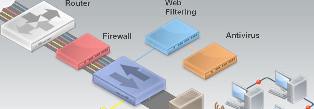 Router Firewall Web