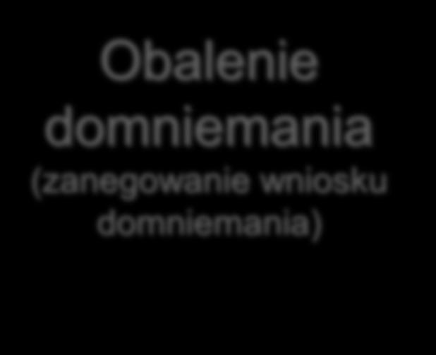 przeciwieństwa Dowód przeciwieństwa Domniemania zwykłe - praesumptio iuris