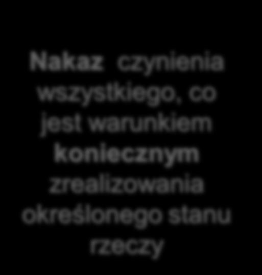 jednocześnie Nakaz czynienia wszystkiego, co