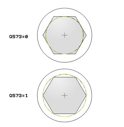 5 CZOP WIELOKATNY (cykl 258, DIN/ISO: G258) 5.8 Parametry cyklu Q573 Okrąg wewnętrzny / obwód (0/1)?