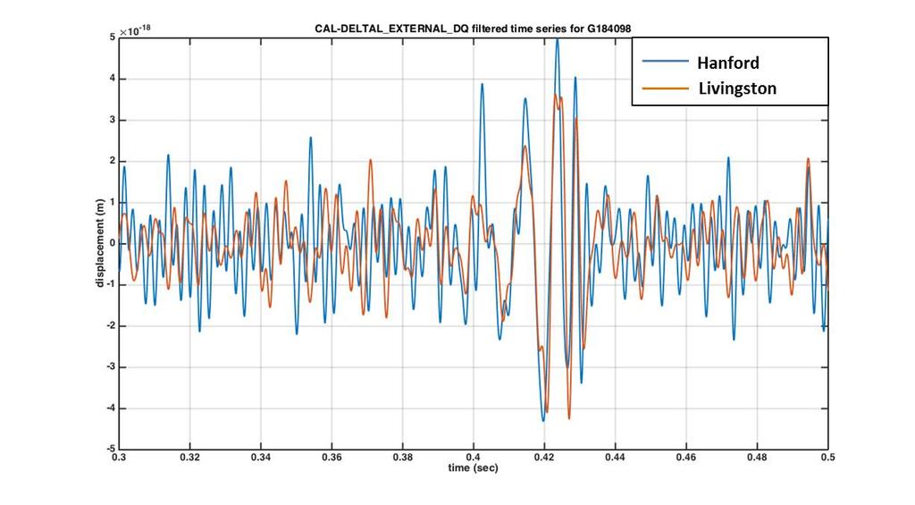 Sygnał z 15 września 2015 Rysunek : Shape of first detection waveform.