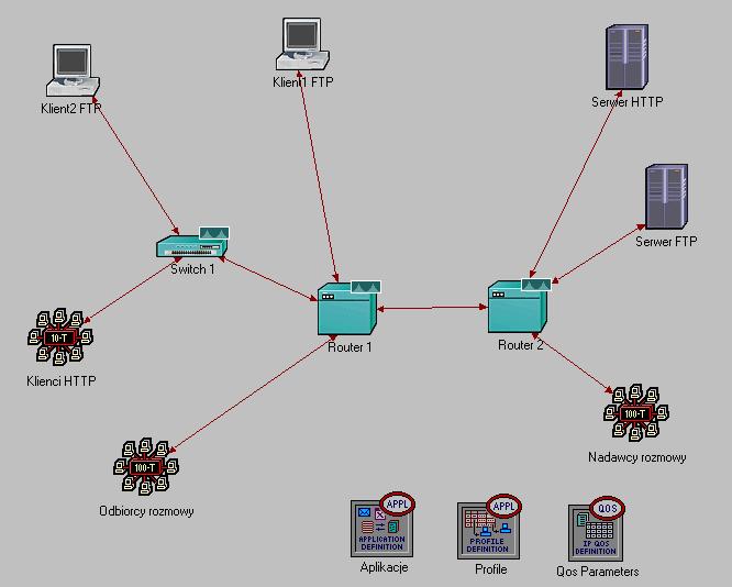 Rysunek 1. Topologia sieci Następny krok polegał na zdefiniowaniu ustawieo aplikacji. Na potrzeby projektu zdefiniowałem trzy aplikacje: FTP, HTTP, Voice.