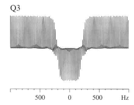 Impulsy selektywne selektywne wzbudzenie Impuls prostokątny o długości rzędu mikrosekund ( hard ): cały zakres 1 ( 13 C) Fala ciągła (impuls o nieskończonej długości): jedna częstość o Impuls